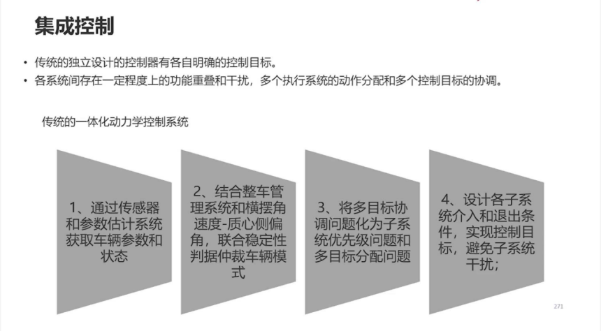 底盤的智能化趨勢(shì)及輔助駕駛對(duì)底盤的需求 | 蓋世大學(xué)堂智能底盤技術(shù)開發(fā)系列知識(shí)講解