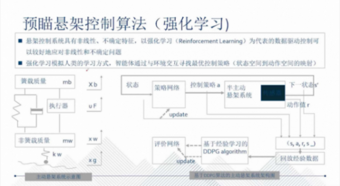 底盤的智能化趨勢(shì)及輔助駕駛對(duì)底盤的需求 | 蓋世大學(xué)堂智能底盤技術(shù)開發(fā)系列知識(shí)講解