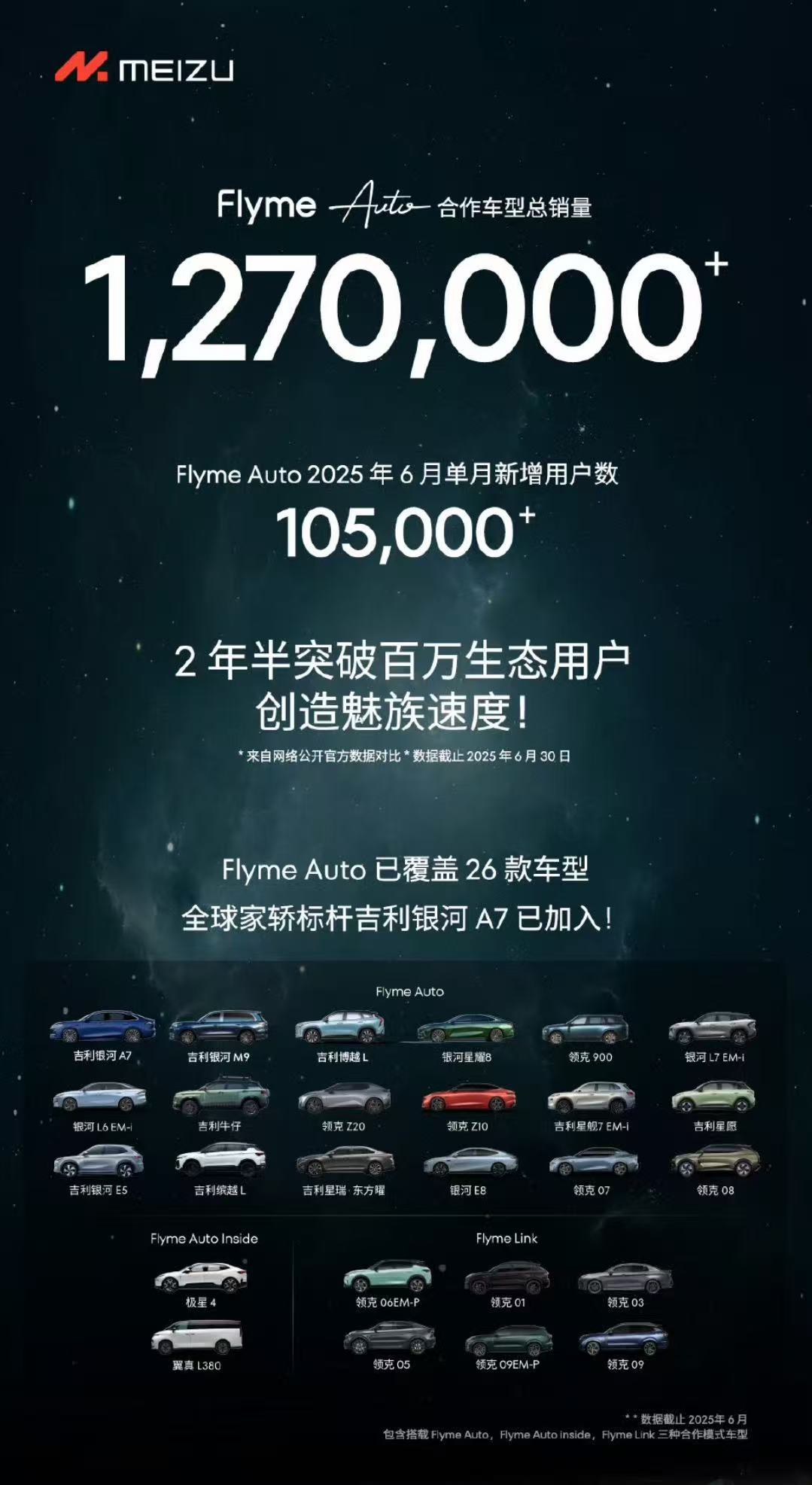 星紀魅族Flyme Auto合作車型總銷量超127萬