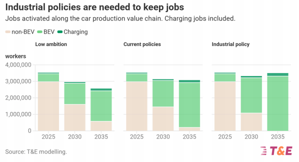 歐洲電動車，進退兩難