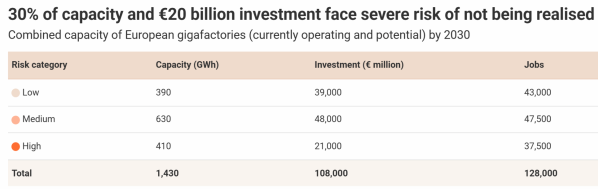 歐洲電動車，進退兩難