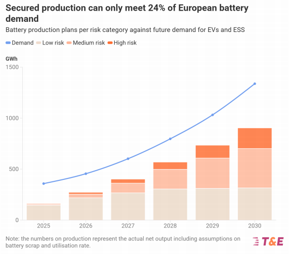 歐洲電動車，進退兩難