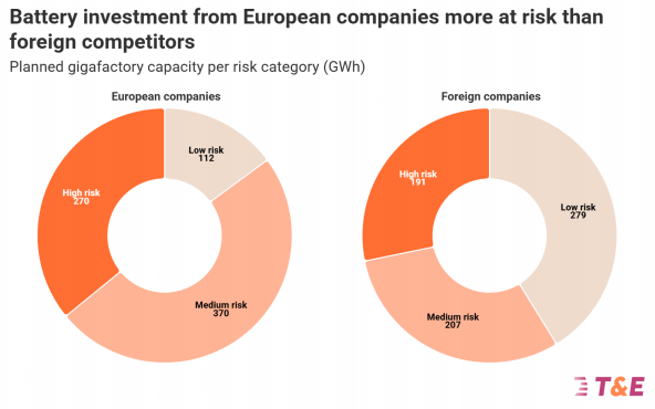 歐洲電動車，進退兩難