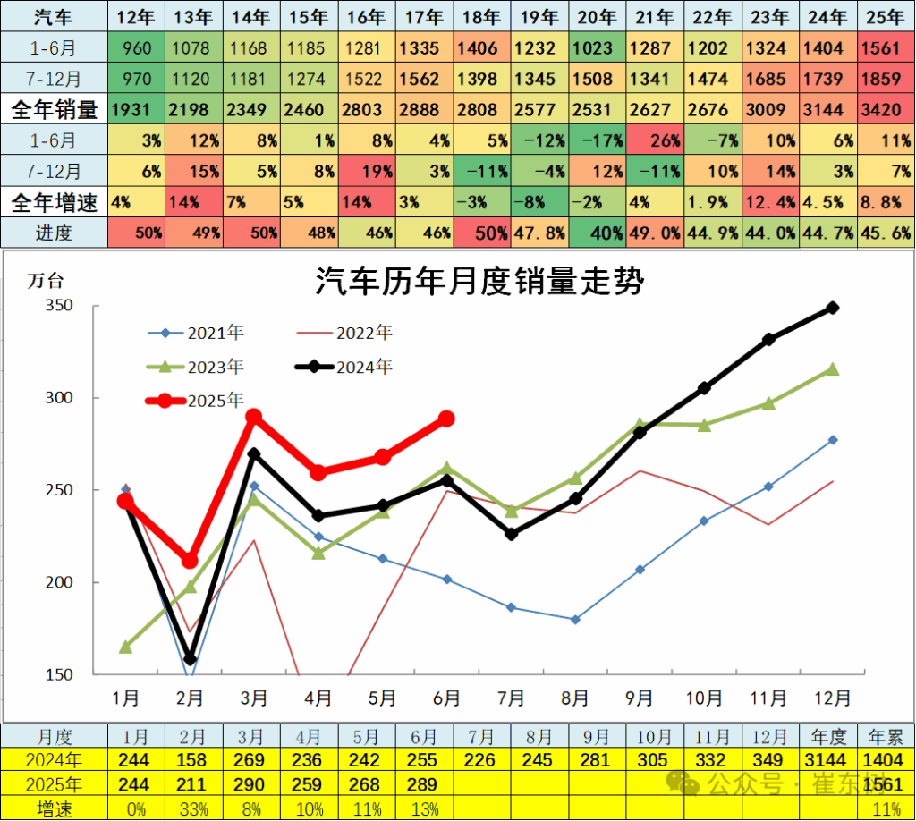 汽車人茍活的這半年