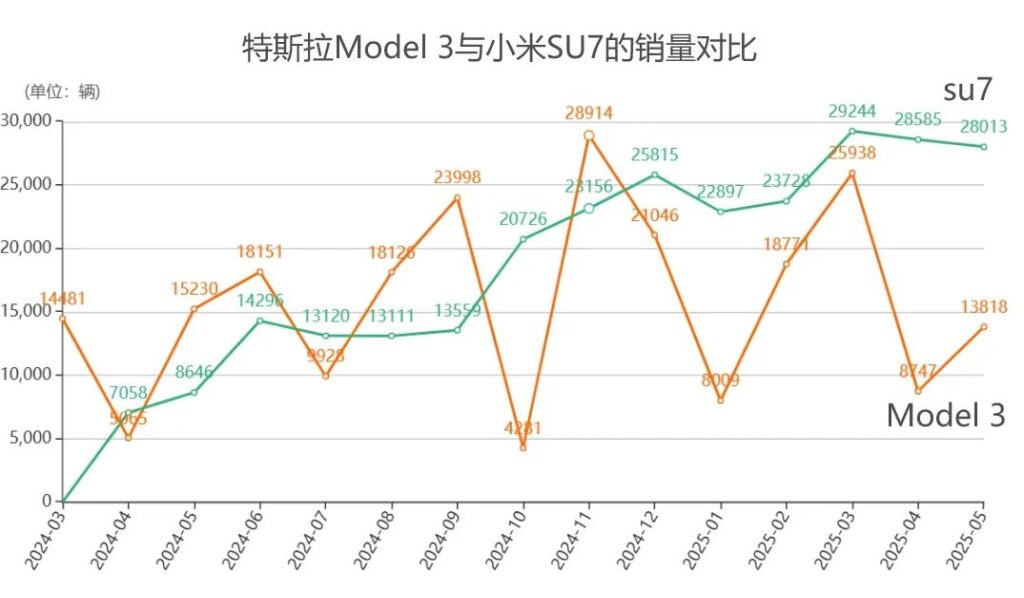 汽車人茍活的這半年