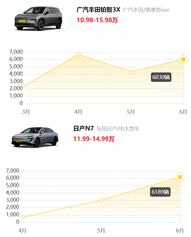 汽車人茍活的這半年