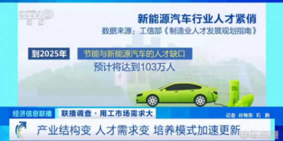 2025年我國新能源汽車人才缺口高達(dá)上百萬人