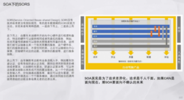 輔助駕駛域控架構典型功能域及SOA設計 | 蓋世大學堂輔助駕駛域控系列知識講解