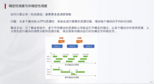 輔助駕駛域控為什么深度學習算法越來越多 | 蓋世大學堂輔助駕駛域控系列知識講解