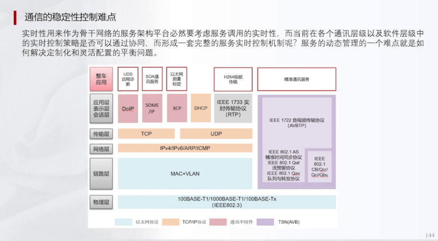 輔助駕駛域控為什么深度學習算法越來越多 | 蓋世大學堂輔助駕駛域控系列知識講解