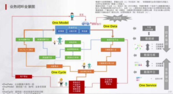 輔助駕駛域控為什么深度學習算法越來越多 | 蓋世大學堂輔助駕駛域控系列知識講解