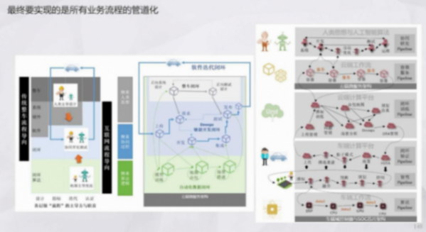 輔助駕駛域控為什么深度學習算法越來越多 | 蓋世大學堂輔助駕駛域控系列知識講解