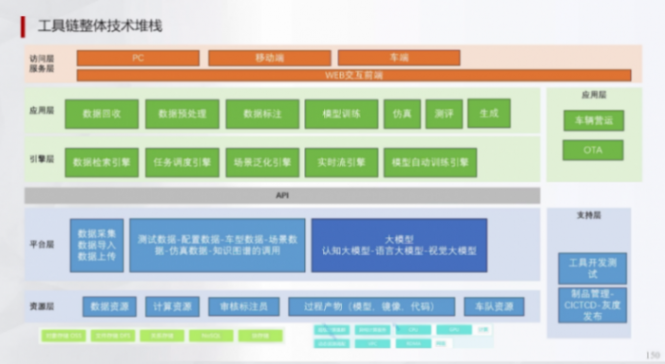 輔助駕駛域控為什么深度學習算法越來越多 | 蓋世大學堂輔助駕駛域控系列知識講解