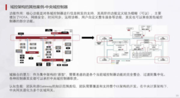 輔助駕駛域控集中架構(gòu)HPCZonel架構(gòu) | 蓋世大學(xué)堂輔助駕駛域控系列知識(shí)講解