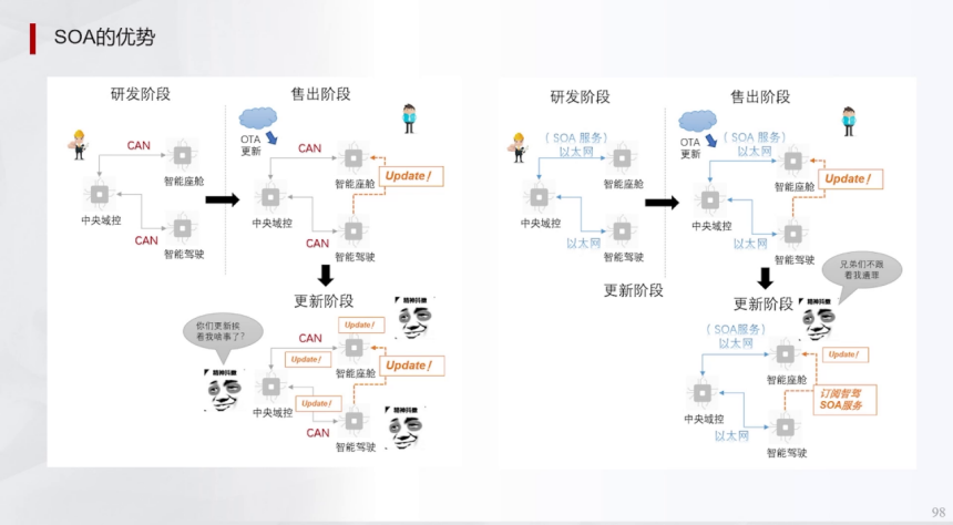 輔助駕駛域控集中架構(gòu)HPCZonel架構(gòu) | 蓋世大學(xué)堂輔助駕駛域控系列知識(shí)講解