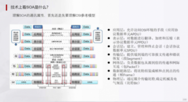 輔助駕駛域控集中架構(gòu)HPCZonel架構(gòu) | 蓋世大學(xué)堂輔助駕駛域控系列知識(shí)講解