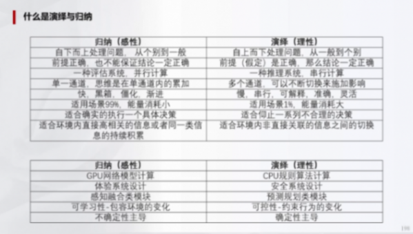 輔助駕駛域控模擬訓練的一些關鍵指標(下) | 蓋世大學堂輔助駕駛域控系列知識講解