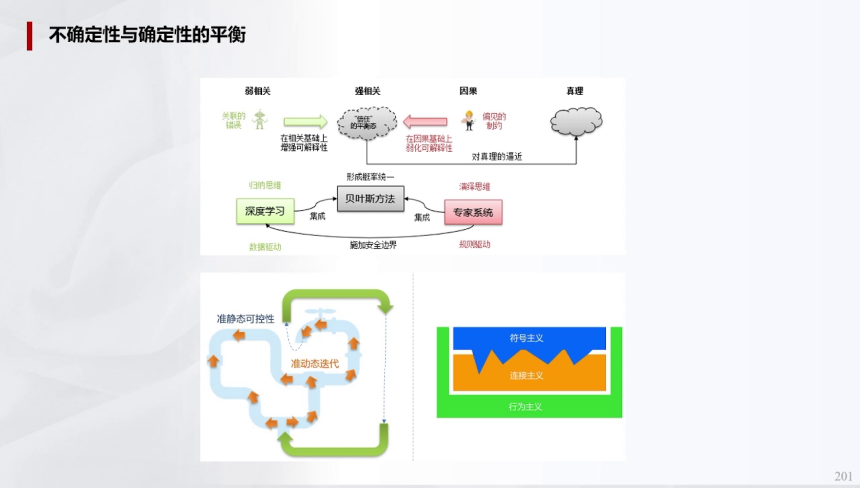 輔助駕駛域控模擬訓練的一些關鍵指標(下) | 蓋世大學堂輔助駕駛域控系列知識講解