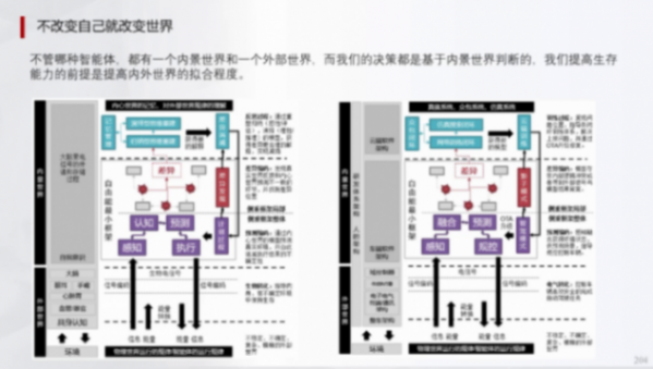 輔助駕駛域控模擬訓練的一些關鍵指標(下) | 蓋世大學堂輔助駕駛域控系列知識講解