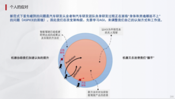 輔助駕駛域控模擬訓練的一些關鍵指標(下) | 蓋世大學堂輔助駕駛域控系列知識講解