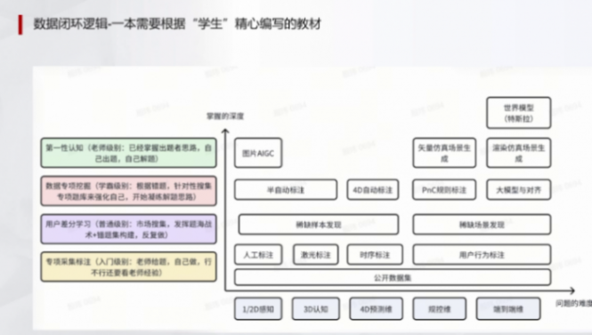輔助駕駛域控模擬訓練的一些關鍵指標(下) | 蓋世大學堂輔助駕駛域控系列知識講解