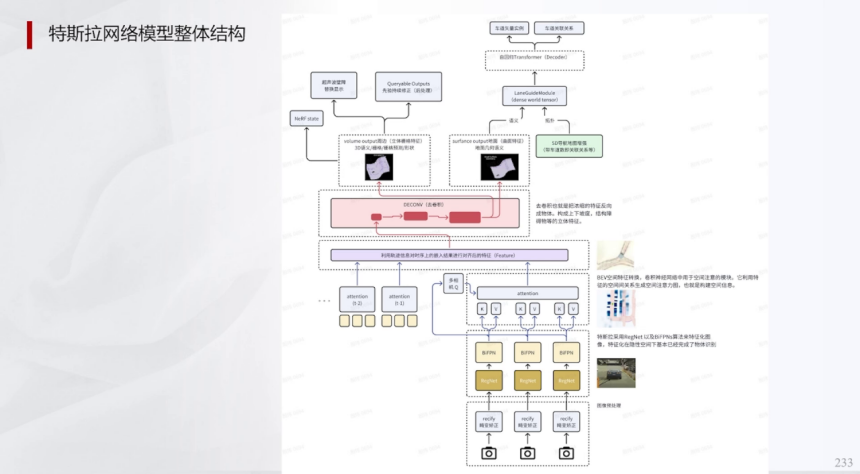 輔助駕駛域控規則算法深度學習及混用端到端算法 | 蓋世大學堂輔助駕駛域控系列知識講解