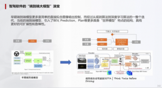 輔助駕駛域控規則算法深度學習及混用端到端算法 | 蓋世大學堂輔助駕駛域控系列知識講解