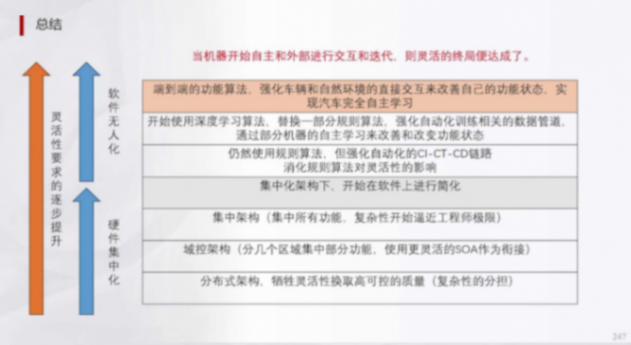 輔助駕駛域控規則算法深度學習及混用端到端算法 | 蓋世大學堂輔助駕駛域控系列知識講解
