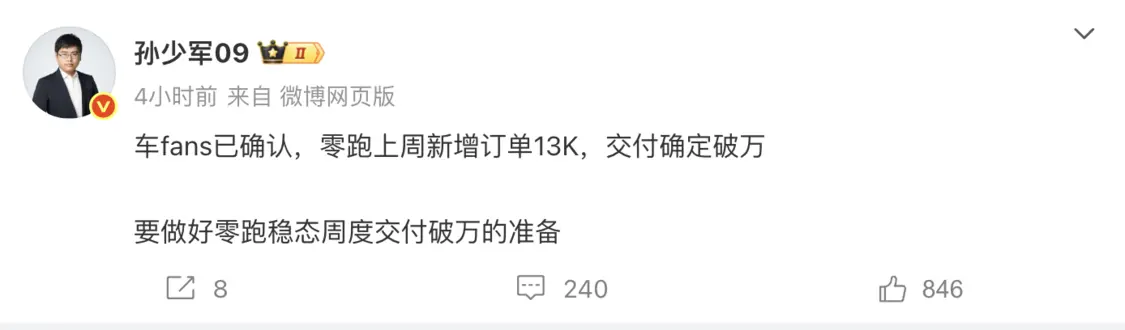 消息稱零跑汽車上周新增訂單1.3萬 或將實現&ldquo;穩態周度交付破萬&rdquo;