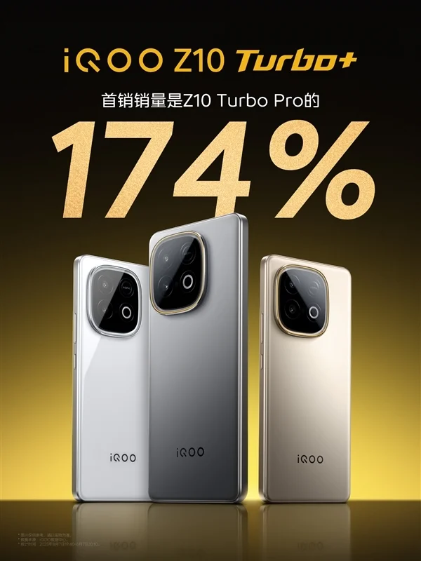 8000mAh的天璣9400+旗艦！iQOO Z10 Turbo+首銷戰績：Z10 Turbo Pro的174%