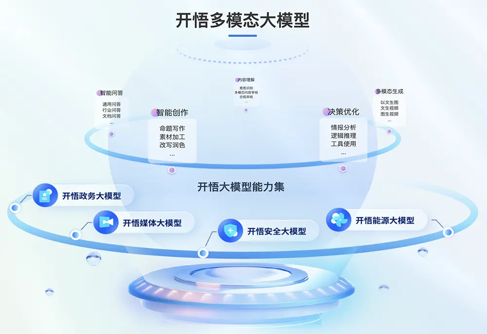 深圳半導體存儲企業賣身！AI大模型公司出手
