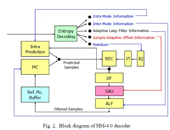 圖示AI 生成的內(nèi)容可能不正確。
