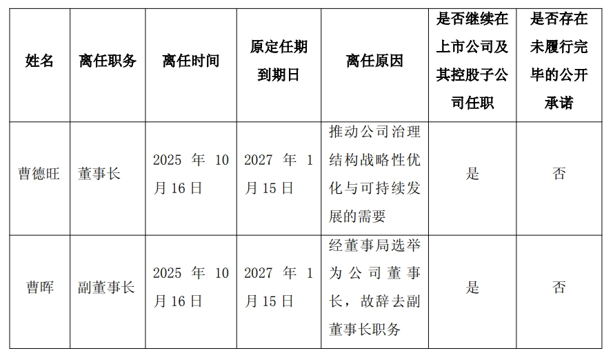 曹德旺辭去福耀玻璃董事長(zhǎng)職務(wù)，其子曹暉接棒