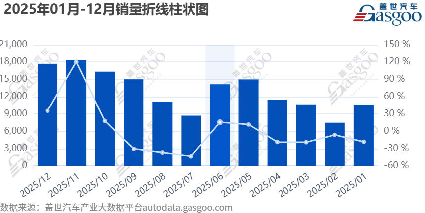 凈虧6.61億，江淮何時(shí)穿越周期？
