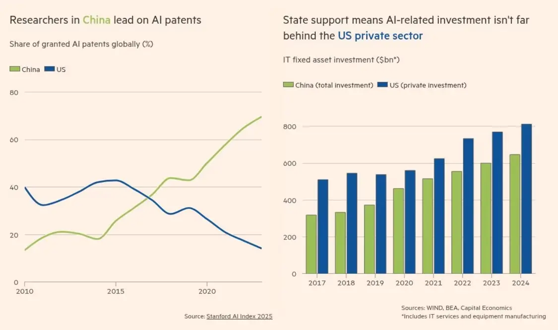 中國AI專利領先